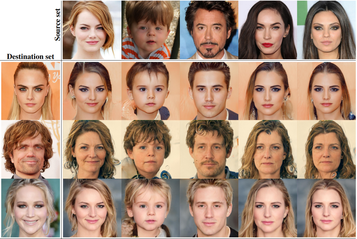 Image interpolation between celebrity faces